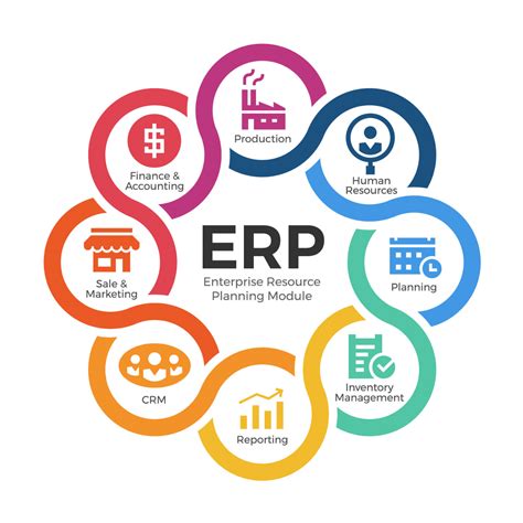 erp ttec oracle.
